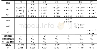 表6 机制验证的回归结果