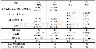 表2 政府采购本土化壁垒对我国企业出口产品定价的影响:企业出口产品种类数的作用