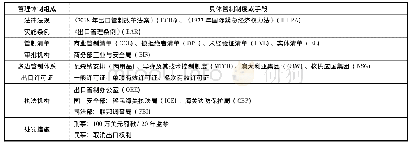 《表1 美国两用物项出口管制体系》