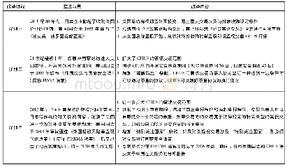 表1 美国外资安全审查制度的改革历程