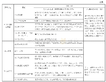 表2 我国服务贸易统计制度与国际标准的比较