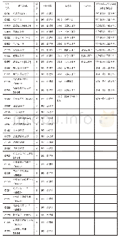 《表2 高教自考课程名称与国标学科分类名称比较表》