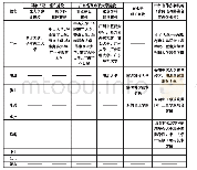 《表1 粤港澳大湾区内地9市优质高等教育资源》