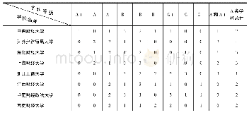 《表2 财经类高校在教育部第四轮学科评估中的学科等级情况 (仅列出有A类学科的高校)》