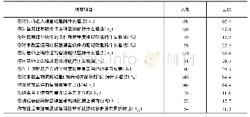 《表1 智能教室使用效果问卷调查统计 (N=173)》