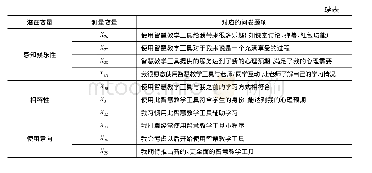 表1 验证性因子分析：“互联网+教育”背景下智慧教学工具使用意向研究——兼论新冠肺炎疫情对混合式教育的影响