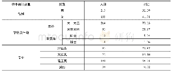 表2 样品晶型分布：“互联网+教育”背景下智慧教学工具使用意向研究——兼论新冠肺炎疫情对混合式教育的影响