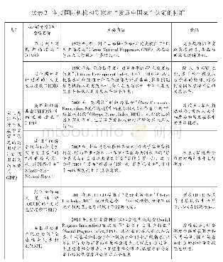 《表2 主要国际机构和专家对“发展中国家”认定的标准》