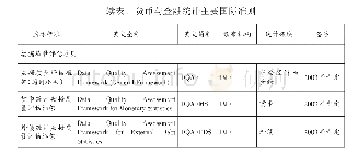 表1 货币与金融统计主要国际准则