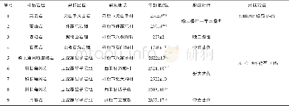 表2 研究区开原岩群同位素年龄Table 2 Isotopic ages of the Kaiyuan rock group in the study area
