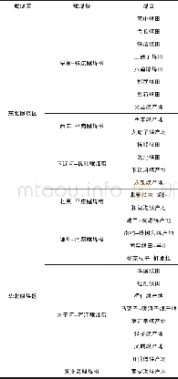 《表1 辽宁省赋煤单元划分表》