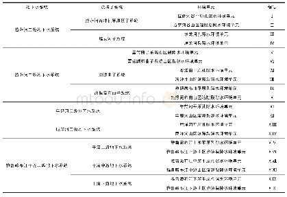 《表1“一江三河”地区水质单元划分》