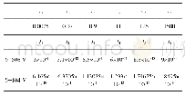 表6 云母放电时间常数τ、电流Ι取值表
