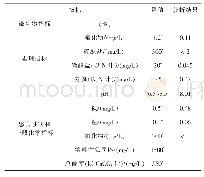 表1 生活饮用水卫生标准与地下水分析结果对照表