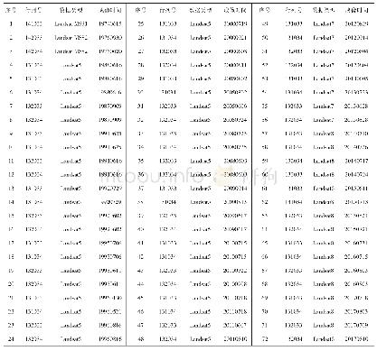 《表1 研究区获取卫星数据一览表》