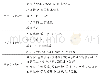 《表9 斜坡灾害识别方法：秦巴山区地质灾害发育规律研究——以镇巴县幅为例》