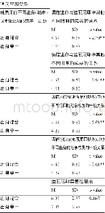 《表4 成员来自不同出身或来自单一出身时, 不同类型的迪瓦尼耶在描述其成员与迪瓦尼耶内、外部不同信仰和出身的其他成员的一般关系方面的差异》