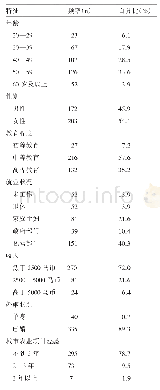 表3 透气性指数：社区型城市农业项目志愿者的动机和满足感