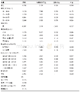 《表A1二分常态逻辑回归的估计值》