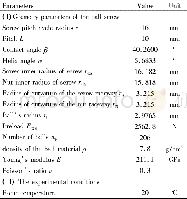 《Table 1 ball-screw parameters》