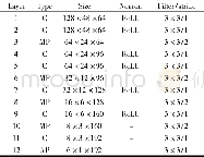 《Table 1 Parameter details of the proposed MSMLCNN》