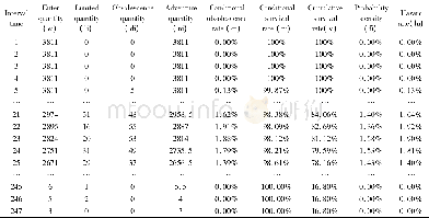 《Table 4 Life table of patent information (excerpt)》