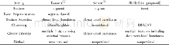 Table 1 Comparison between different event detection methods