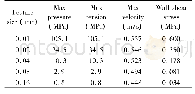 《Table 2 The characteristic data of different ink models》