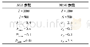 《表1 AGA与MPSO参数值》