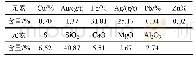 表2 试样化学多元素分析结果