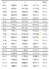 表3[Rh(cod)Cl]2主要非氢原子坐标和等效温度因子