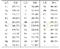表1 杂质元素推荐的测定谱线波长