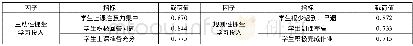 《表2 课堂学习投入的指标、因子与载荷值》