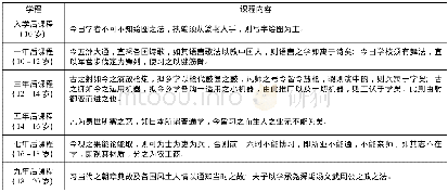 《表3《学记臆解》中的分年课程大纲》