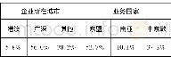 《表1 样本基本信息统计 (N=736)》