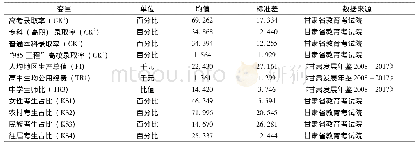 《表2 模型变量、数据描述及数据来源》