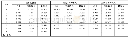 《表7 解释的总方差：高职学生学习力评价蛛网模型建立与初步运用——以海南部分高职院校学生为例》