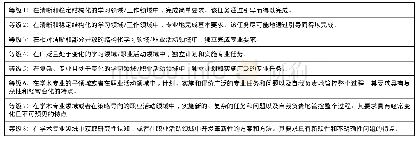 《表2 德国资格框架等级描述符[6]》