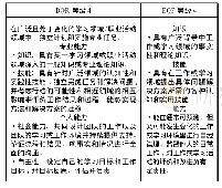 《表3 EQF与DQR等级描述维度的对应与关联 (以等级4为例)》