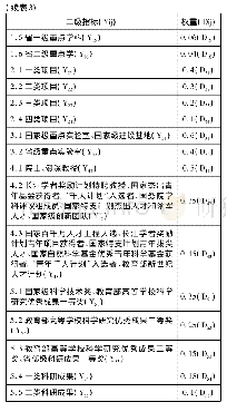 《表3 高校博士研究生招生计划基准规模测算二级指标及其权重》