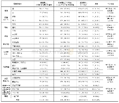 《表3 大学生基层发展意愿与个人背景特征的交叉分析》