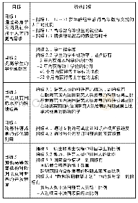 表1 法国高等教育与研究绩效指标