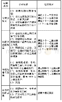 表3 亚利桑那州立大学交叉学科教师科研成果评价标准