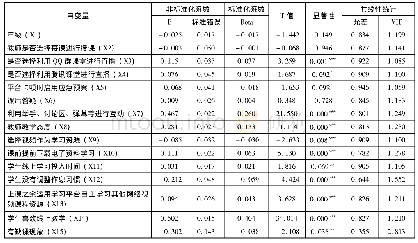 表4 模型回归结果：疫情防控背景下线上教学实施效果及影响因素分析——基于广东省高校的调查