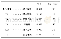 《Regression Weights(Group number 1-Default model)》