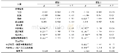 表5 地区差异和高等教育对社会阶层流动影响模型