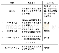 表1 建国70年来中央政府颁发的有关来华留学生教育质量保障政策文本