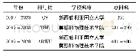 表5 2019-2020年“5-100计划”高校在三大排行榜上的最佳位次
