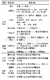 表2 拉伸试验结果：存在、时效与合理——信号筛选视角下对我国学术劳动力市场中教育信号三重特性的实证检验