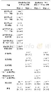 表3 毕业院校背景对学术职业聘任的影响(N=1183)